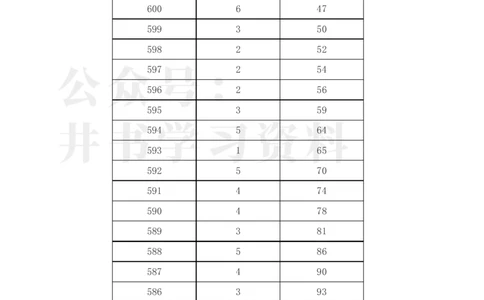 2023年黑龙江高考一分一段表(文科)_1.高考2025全国各省真题+答案_必看高考志愿填报价值2999_高考志愿填报_14-黑龙江_黑龙江--17-23高考录取数据_黑龙江其他资料