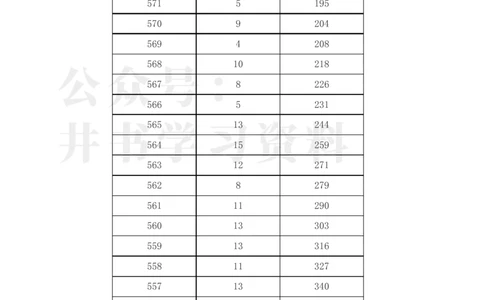 2023年黑龙江高考一分一段表(文科)_1.高考2025全国各省真题+答案_必看高考志愿填报价值2999_高考志愿填报_14-黑龙江_黑龙江--17-23高考录取数据_黑龙江其他资料