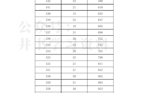 2023年黑龙江高考一分一段表(文科)_1.高考2025全国各省真题+答案_必看高考志愿填报价值2999_高考志愿填报_14-黑龙江_黑龙江--17-23高考录取数据_黑龙江其他资料