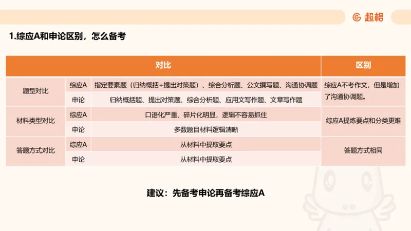 6月6日抖音答疑课件_2026考公资料_超格合集_公考-理论班2026超格行测申论（六合一）理论实战班_申论理论实战班冰哥&李崇立_2班_课件