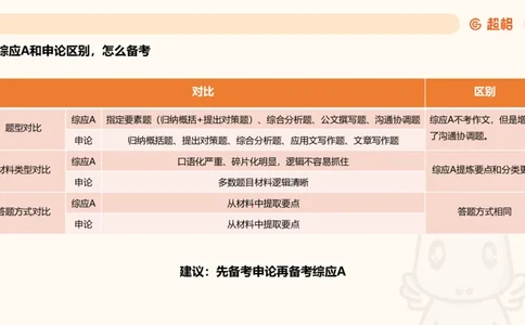 6月6日抖音答疑课件_2026考公资料_超格合集_公考-理论班2026超格行测申论（六合一）理论实战班_申论理论实战班冰哥&李崇立_2班_课件