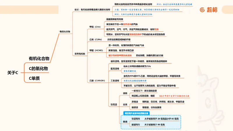 科技常识背诵版11185824_2026考公资料_（05）超格_行测申论2025超格合集(行测&申论&政治理论)_璐璐2025超G公基＋综合写作全程班(事业单位三支一扶通用)_1.公基（璐璐）_课件
