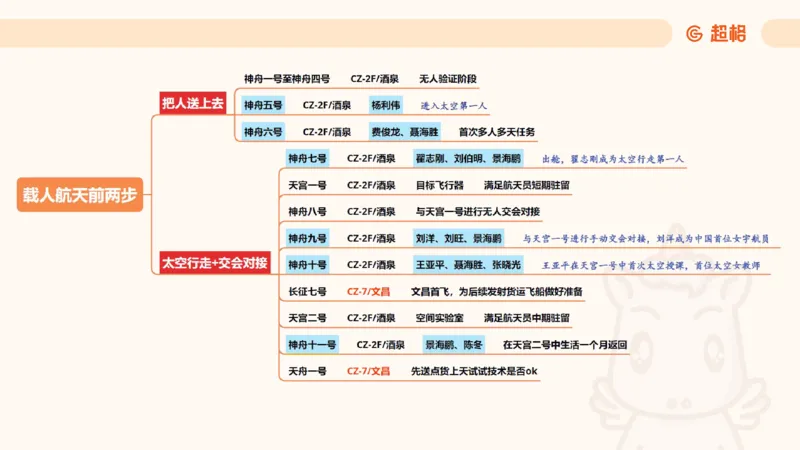 科技常识背诵版11185824_2026考公资料_（05）超格_行测申论2025超格合集(行测&申论&政治理论)_璐璐2025超G公基＋综合写作全程班(事业单位三支一扶通用)_1.公基（璐璐）_课件