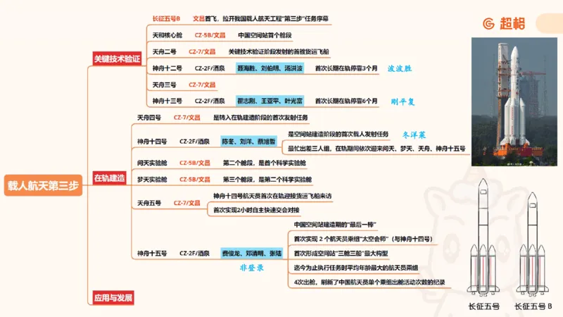 科技常识背诵版11185824_2026考公资料_（05）超格_行测申论2025超格合集(行测&申论&政治理论)_璐璐2025超G公基＋综合写作全程班(事业单位三支一扶通用)_1.公基（璐璐）_课件