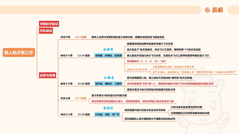 科技常识背诵版11185824_2026考公资料_（05）超格_行测申论2025超格合集(行测&申论&政治理论)_璐璐2025超G公基＋综合写作全程班(事业单位三支一扶通用)_1.公基（璐璐）_课件
