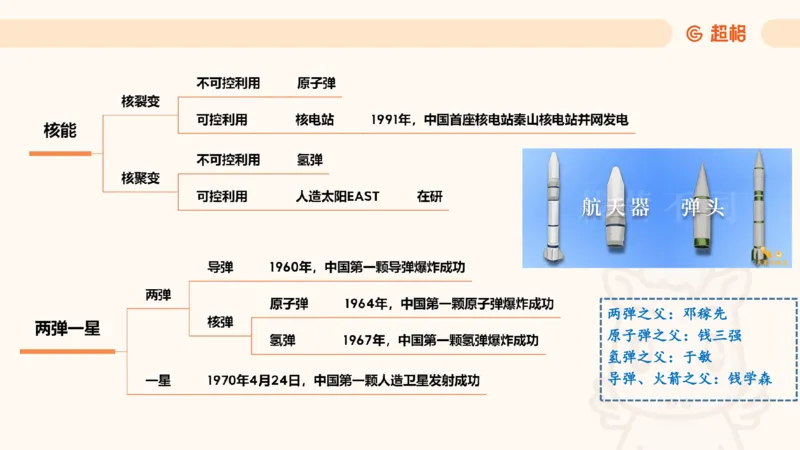 科技常识背诵版11185824_2026考公资料_（05）超格_行测申论2025超格合集(行测&申论&政治理论)_璐璐2025超G公基＋综合写作全程班(事业单位三支一扶通用)_1.公基（璐璐）_课件