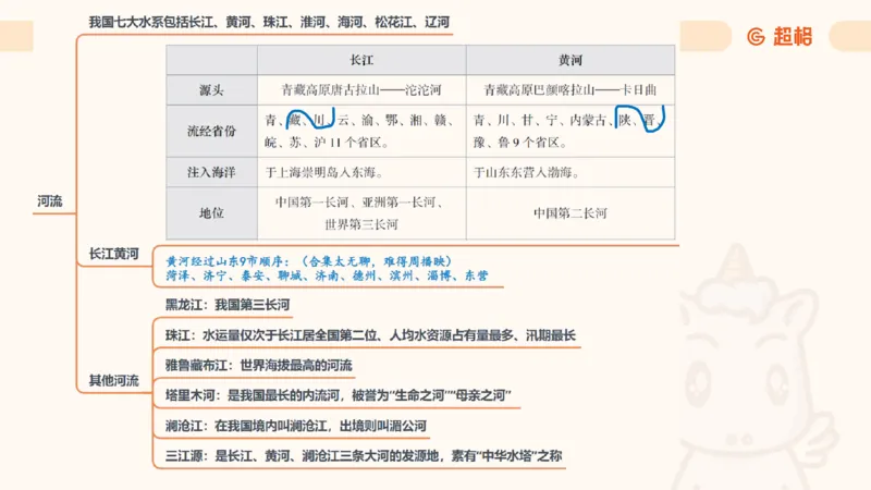 科技常识背诵版11185824_2026考公资料_（05）超格_行测申论2025超格合集(行测&申论&政治理论)_璐璐2025超G公基＋综合写作全程班(事业单位三支一扶通用)_1.公基（璐璐）_课件