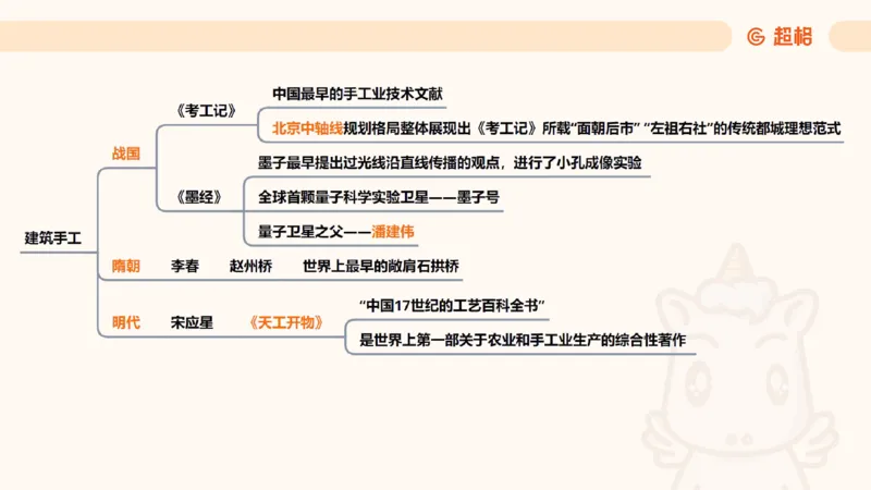 科技常识背诵版11185824_2026考公资料_（05）超格_行测申论2025超格合集(行测&申论&政治理论)_璐璐2025超G公基＋综合写作全程班(事业单位三支一扶通用)_1.公基（璐璐）_课件