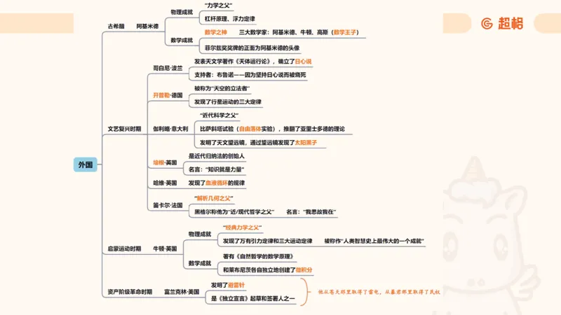 科技常识背诵版11185824_2026考公资料_（05）超格_行测申论2025超格合集(行测&申论&政治理论)_璐璐2025超G公基＋综合写作全程班(事业单位三支一扶通用)_1.公基（璐璐）_课件