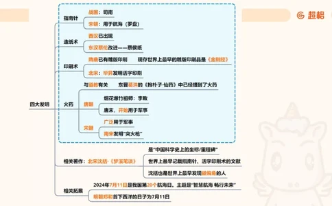 科技常识背诵版11185824_2026考公资料_（05）超格_行测申论2025超格合集(行测&申论&政治理论)_璐璐2025超G公基＋综合写作全程班(事业单位三支一扶通用)_1.公基（璐璐）_课件