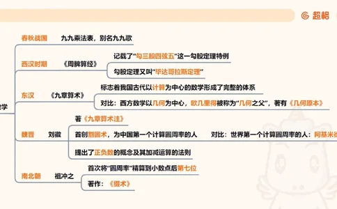 科技常识背诵版11185824_2026考公资料_（05）超格_行测申论2025超格合集(行测&申论&政治理论)_璐璐2025超G公基＋综合写作全程班(事业单位三支一扶通用)_1.公基（璐璐）_课件