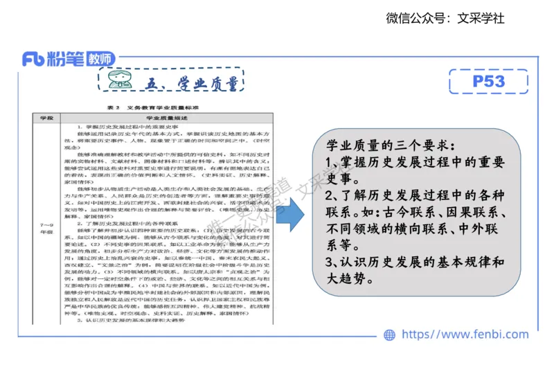 历史课程标准解读（初中）_4-教培资料-26年最新资料-同步更新_初中高中教资_03科三专项（进去保存报考的学科即可）_01科目三FB网课、三色速记手册、知识点导图等推荐_初中
