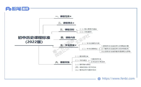 历史课程标准解读（初中）_4-教培资料-26年最新资料-同步更新_初中高中教资_03科三专项（进去保存报考的学科即可）_01科目三FB网课、三色速记手册、知识点导图等推荐_初中