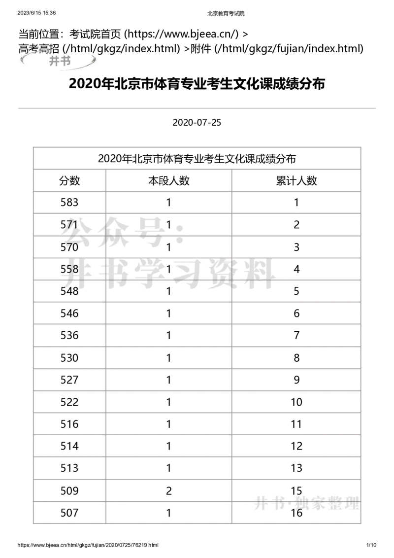 2020年北京市体育专业考生文化课成绩分布（独家整理）_1.高考2025全国各省真题+答案_必看高考志愿填报价值2999_高考志愿填报_05-北京_北京高考录取数据-17-23年_北京-其他资料