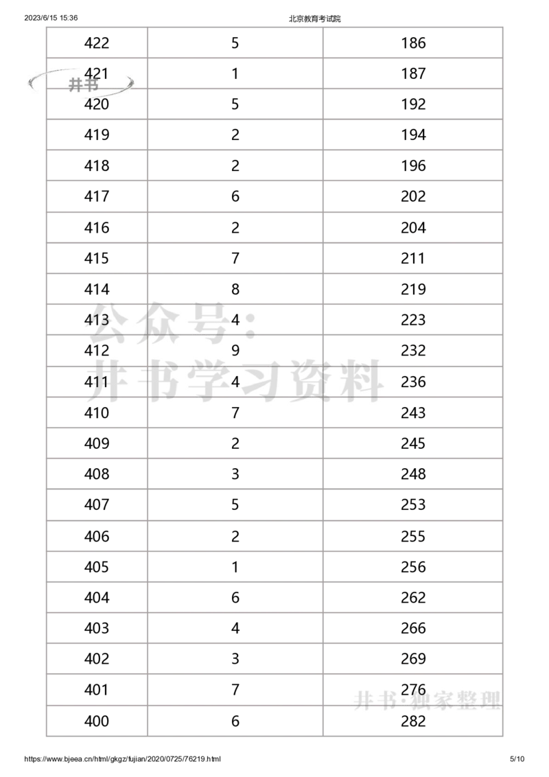 2020年北京市体育专业考生文化课成绩分布（独家整理）_1.高考2025全国各省真题+答案_必看高考志愿填报价值2999_高考志愿填报_05-北京_北京高考录取数据-17-23年_北京-其他资料