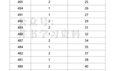 2020年北京市体育专业考生文化课成绩分布（独家整理）_1.高考2025全国各省真题+答案_必看高考志愿填报价值2999_高考志愿填报_05-北京_北京高考录取数据-17-23年_北京-其他资料