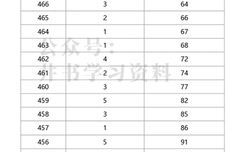2020年北京市体育专业考生文化课成绩分布（独家整理）_1.高考2025全国各省真题+答案_必看高考志愿填报价值2999_高考志愿填报_05-北京_北京高考录取数据-17-23年_北京-其他资料