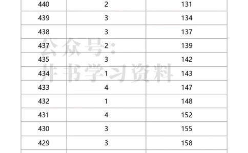 2020年北京市体育专业考生文化课成绩分布（独家整理）_1.高考2025全国各省真题+答案_必看高考志愿填报价值2999_高考志愿填报_05-北京_北京高考录取数据-17-23年_北京-其他资料