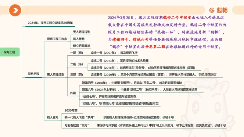 5月时政刷题课件_20240607180038_2026考公资料_（05）超格_超格时政_24时政合集_2024超格时政梳理+时政刷题_2024年时政刷题_05、5月时政刷题