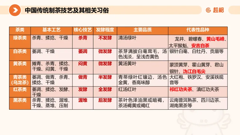 5月时政刷题课件_20240607180038_2026考公资料_（05）超格_超格时政_24时政合集_2024超格时政梳理+时政刷题_2024年时政刷题_05、5月时政刷题