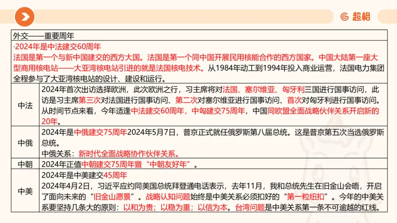 5月时政刷题课件_20240607180038_2026考公资料_（05）超格_超格时政_24时政合集_2024超格时政梳理+时政刷题_2024年时政刷题_05、5月时政刷题