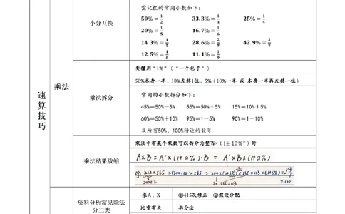 花生十三丨26资料分析思维导图（答案版）_2026考公资料_花生十三合集_旗舰班-国考（2026版）花生十三旗舰班（花生行测+飞扬申论）⭐⭐⭐_资料分析