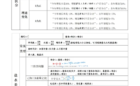 花生十三丨26资料分析思维导图（答案版）_2026考公资料_花生十三合集_旗舰班-国考（2026版）花生十三旗舰班（花生行测+飞扬申论）⭐⭐⭐_资料分析