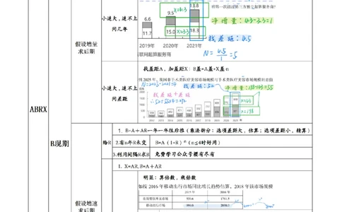 花生十三丨26资料分析思维导图（答案版）_2026考公资料_花生十三合集_旗舰班-国考（2026版）花生十三旗舰班（花生行测+飞扬申论）⭐⭐⭐_资料分析