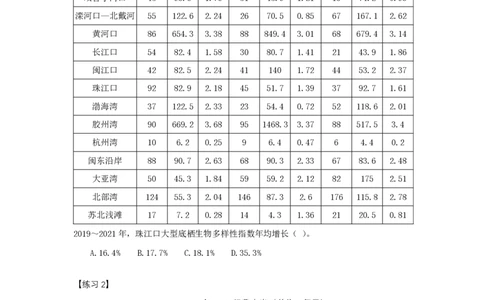 第九节：年均增长率课后练习题_2026考公资料_（28）上岸村合集（司马、章晓铭、王永恒、天晓、忠政、丁旭等）_2026年上岸村国省考行测申论一卡通_课后练习题_01.资料分析
