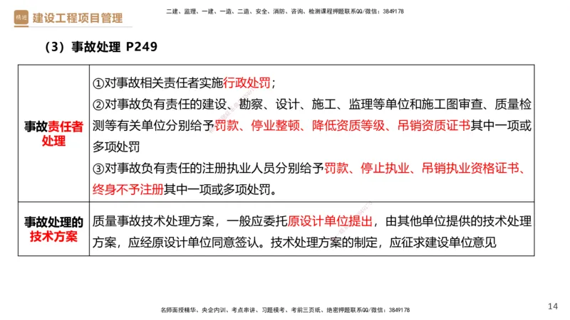 05.2025杨彬-精考速通-管理5_2026年一级建造师_2026年一建管理_2025年一建管理SVIP_02-基础精讲✿高端面授✿深度强化_22-管理《精考速通直播》杨彬HX_讲义