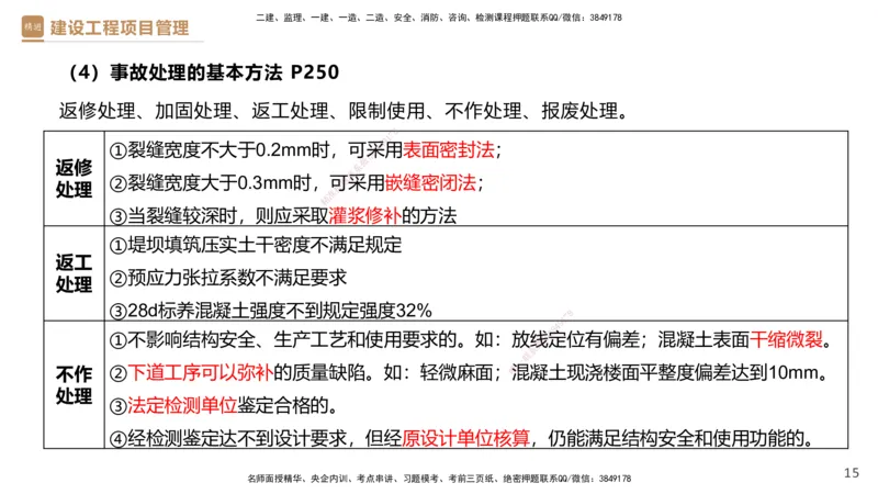 05.2025杨彬-精考速通-管理5_2026年一级建造师_2026年一建管理_2025年一建管理SVIP_02-基础精讲✿高端面授✿深度强化_22-管理《精考速通直播》杨彬HX_讲义