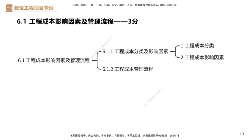 05.2025杨彬-精考速通-管理5_2026年一级建造师_2026年一建管理_2025年一建管理SVIP_02-基础精讲✿高端面授✿深度强化_22-管理《精考速通直播》杨彬HX_讲义