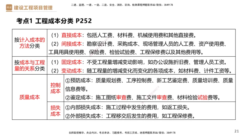 05.2025杨彬-精考速通-管理5_2026年一级建造师_2026年一建管理_2025年一建管理SVIP_02-基础精讲✿高端面授✿深度强化_22-管理《精考速通直播》杨彬HX_讲义