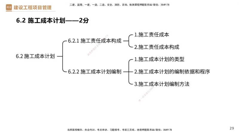05.2025杨彬-精考速通-管理5_2026年一级建造师_2026年一建管理_2025年一建管理SVIP_02-基础精讲✿高端面授✿深度强化_22-管理《精考速通直播》杨彬HX_讲义