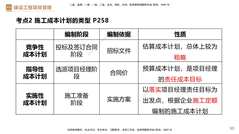 05.2025杨彬-精考速通-管理5_2026年一级建造师_2026年一建管理_2025年一建管理SVIP_02-基础精讲✿高端面授✿深度强化_22-管理《精考速通直播》杨彬HX_讲义