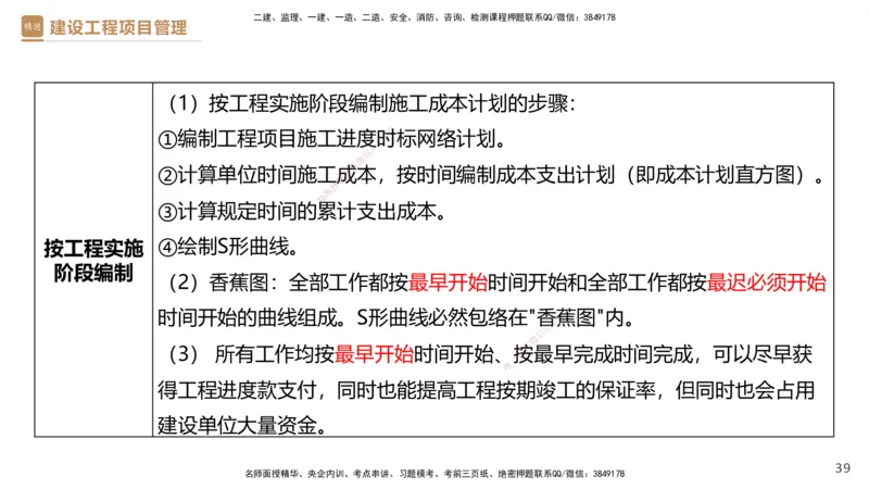 05.2025杨彬-精考速通-管理5_2026年一级建造师_2026年一建管理_2025年一建管理SVIP_02-基础精讲✿高端面授✿深度强化_22-管理《精考速通直播》杨彬HX_讲义