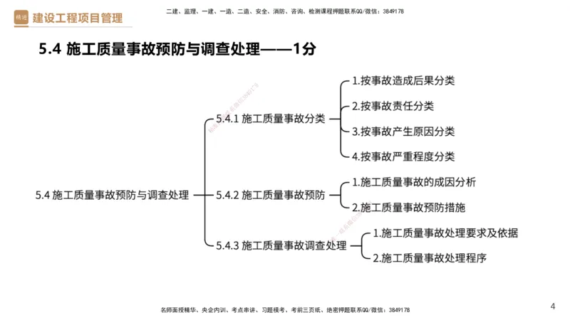 05.2025杨彬-精考速通-管理5_2026年一级建造师_2026年一建管理_2025年一建管理SVIP_02-基础精讲✿高端面授✿深度强化_22-管理《精考速通直播》杨彬HX_讲义