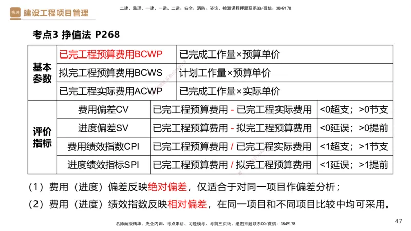 05.2025杨彬-精考速通-管理5_2026年一级建造师_2026年一建管理_2025年一建管理SVIP_02-基础精讲✿高端面授✿深度强化_22-管理《精考速通直播》杨彬HX_讲义