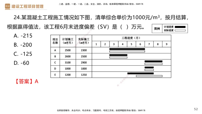 05.2025杨彬-精考速通-管理5_2026年一级建造师_2026年一建管理_2025年一建管理SVIP_02-基础精讲✿高端面授✿深度强化_22-管理《精考速通直播》杨彬HX_讲义