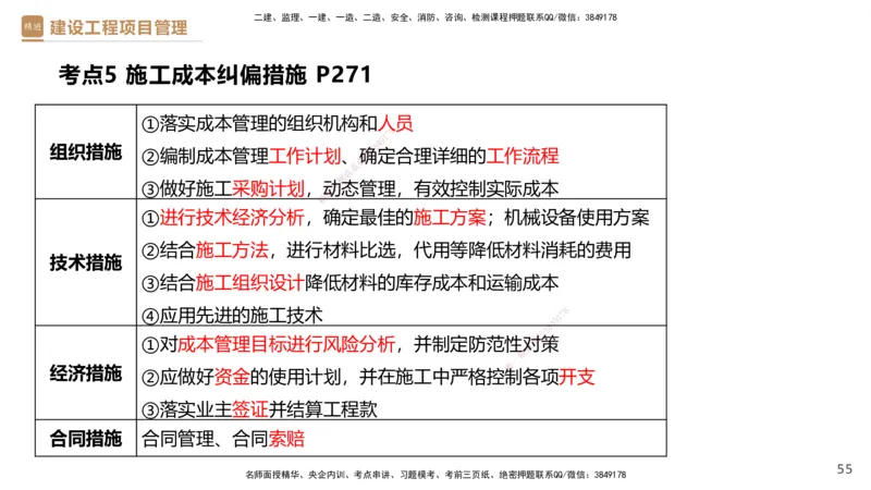 05.2025杨彬-精考速通-管理5_2026年一级建造师_2026年一建管理_2025年一建管理SVIP_02-基础精讲✿高端面授✿深度强化_22-管理《精考速通直播》杨彬HX_讲义