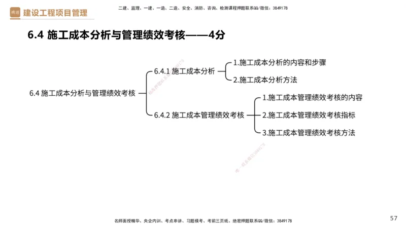 05.2025杨彬-精考速通-管理5_2026年一级建造师_2026年一建管理_2025年一建管理SVIP_02-基础精讲✿高端面授✿深度强化_22-管理《精考速通直播》杨彬HX_讲义