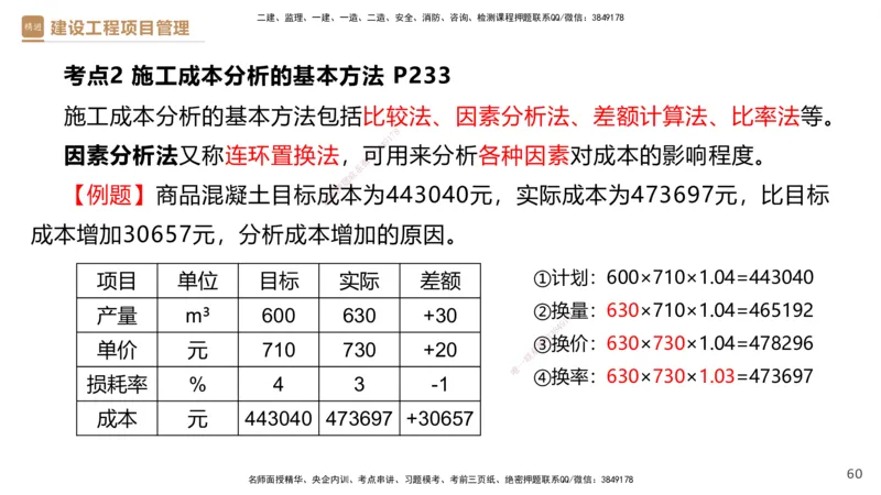 05.2025杨彬-精考速通-管理5_2026年一级建造师_2026年一建管理_2025年一建管理SVIP_02-基础精讲✿高端面授✿深度强化_22-管理《精考速通直播》杨彬HX_讲义