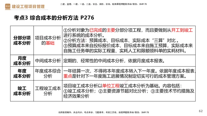 05.2025杨彬-精考速通-管理5_2026年一级建造师_2026年一建管理_2025年一建管理SVIP_02-基础精讲✿高端面授✿深度强化_22-管理《精考速通直播》杨彬HX_讲义
