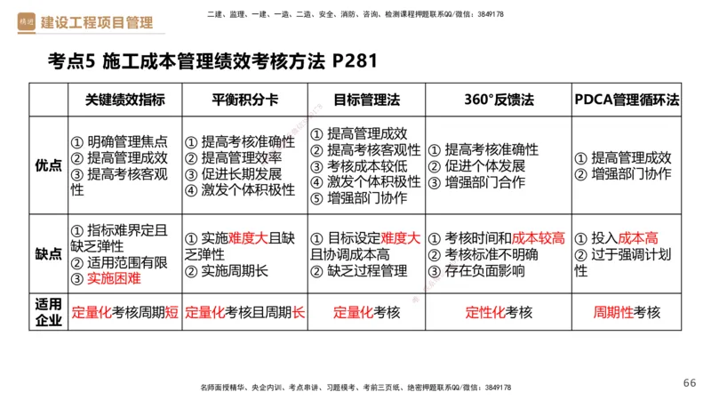 05.2025杨彬-精考速通-管理5_2026年一级建造师_2026年一建管理_2025年一建管理SVIP_02-基础精讲✿高端面授✿深度强化_22-管理《精考速通直播》杨彬HX_讲义