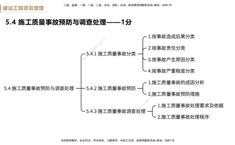 05.2025杨彬-精考速通-管理5_2026年一级建造师_2026年一建管理_2025年一建管理SVIP_02-基础精讲✿高端面授✿深度强化_22-管理《精考速通直播》杨彬HX_讲义