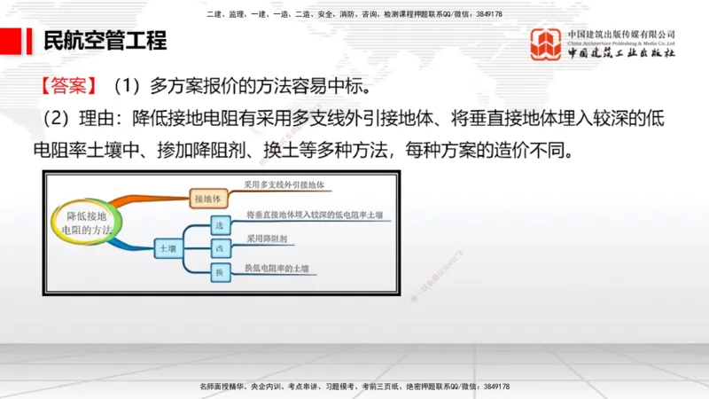 2025一建《民航》必会案例强化直播课04节（8.27下午）_2026年一级建造师_2026年一建民航_2025年一建民航SVIP_04-冲刺串讲✿考点强化✿小灶集训_11-民航《必会案例强化》谷永生JGS