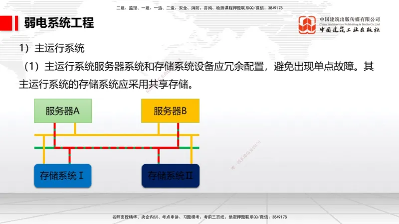 2025一建《民航》必会案例强化直播课04节（8.27下午）_2026年一级建造师_2026年一建民航_2025年一建民航SVIP_04-冲刺串讲✿考点强化✿小灶集训_11-民航《必会案例强化》谷永生JGS