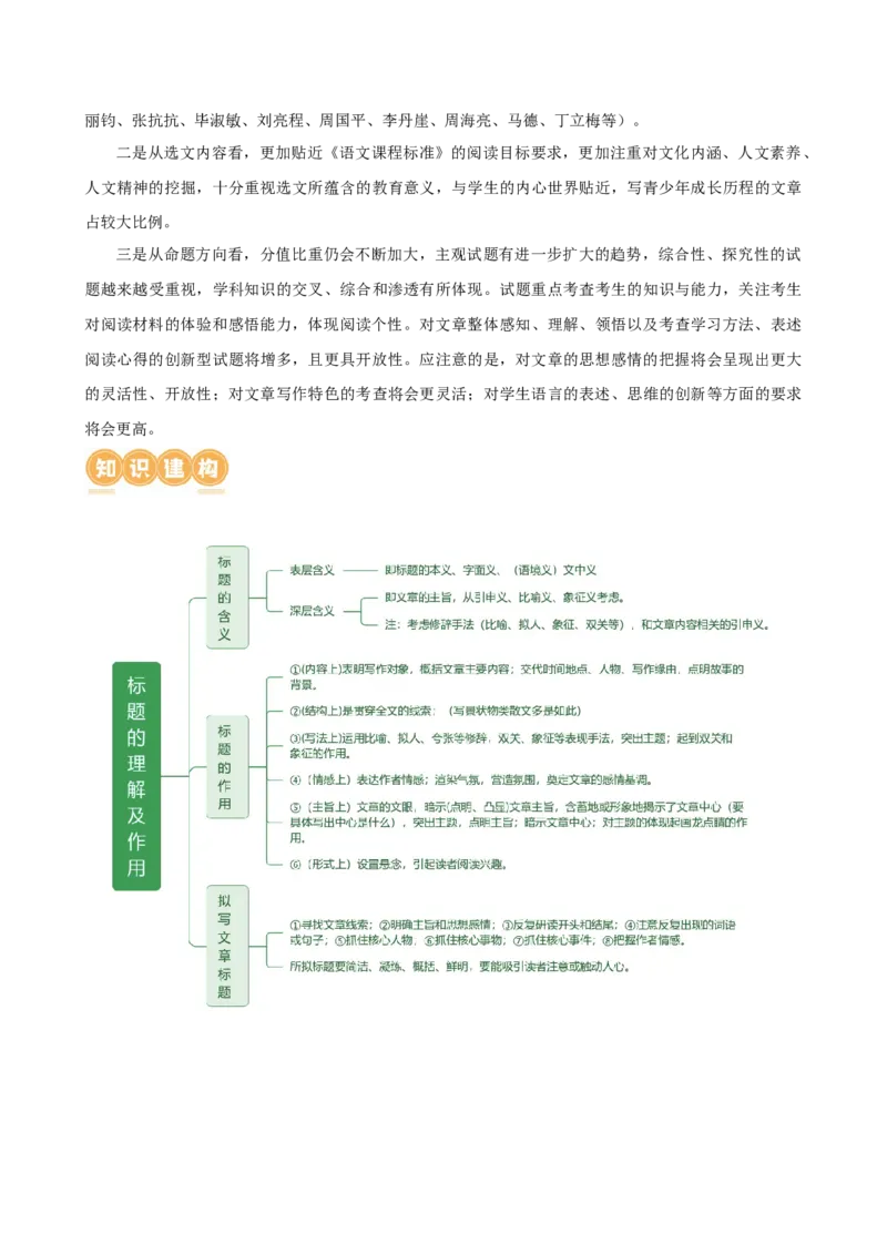 专题18标题的作用与含义（讲练）（全国通用）（解析版）_120中考语文全套复习_中考语文复习总复习_二轮复习资料_完2024年中考语文二轮复习课件+讲义+练习（全国通用）