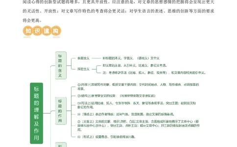 专题18标题的作用与含义（讲练）（全国通用）（解析版）_120中考语文全套复习_中考语文复习总复习_二轮复习资料_完2024年中考语文二轮复习课件+讲义+练习（全国通用）