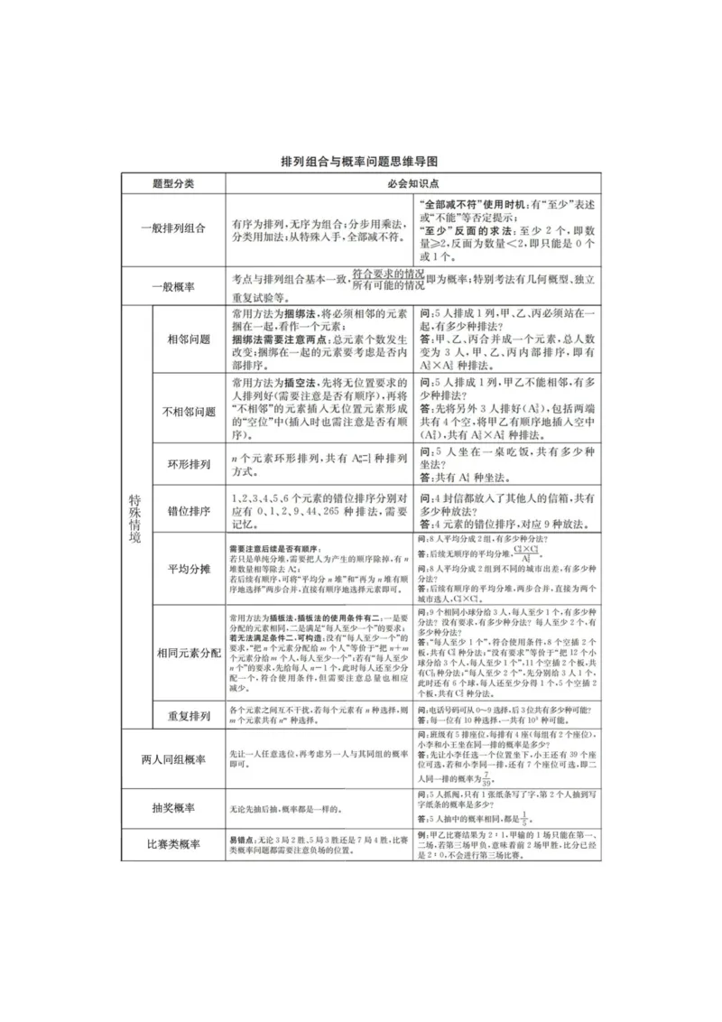 花生十三数量关系讲义_2026考公资料_花生十三合集_（98）黑白画风精炼版2021花生十三_2021花生十三数量关系